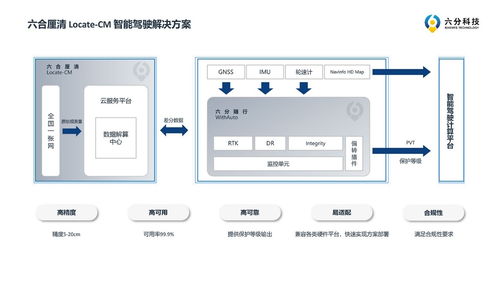 北斗賦能，精準(zhǔn)定位 六分科技引領(lǐng)高精度定位產(chǎn)品新紀(jì)元