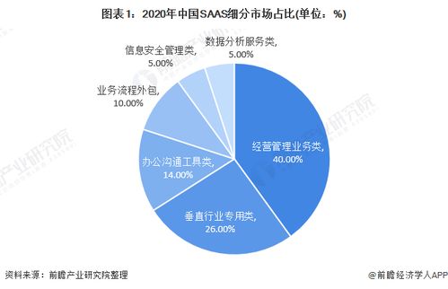 2021年中國SaaS行業(yè)細(xì)分產(chǎn)品競(jìng)爭(zhēng)格局分析 新銳產(chǎn)品以數(shù)據(jù)安全與大數(shù)據(jù)為核心
